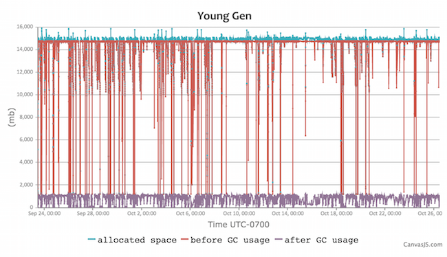 Instance C Jenkins G1-ExplictGC removed